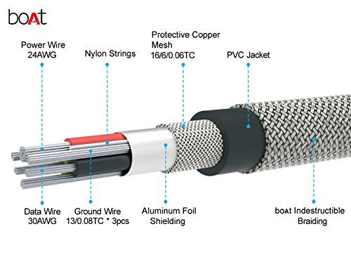 (Open box)boAt LTG 500 Apple MFI Certified for iPhone, iPad and iPod 2Mtr Data Cable(Metallic Silver)