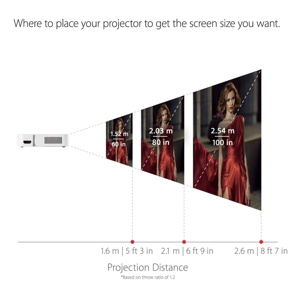 (Open Box) Viewsonic M1 Mini Portable Projector | Jbl Speaker | Hdmi | Auto Keystone |Built-in Battery |100" Projection Image 854 X 480 | 100 Lumen - White