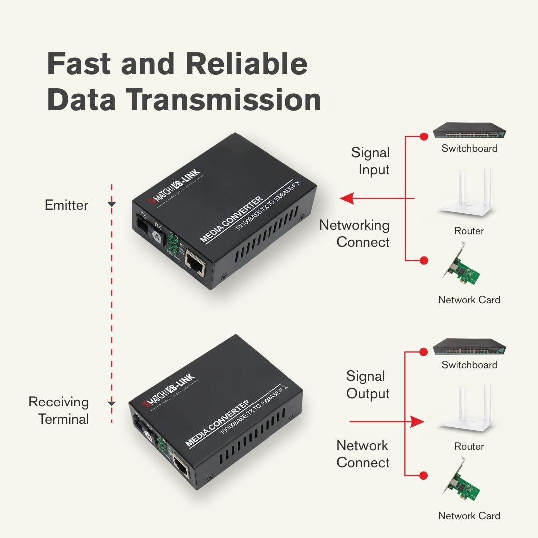 (Open Box)Match LB-Link Gigabit Media Converter 10/100/1000Mbps | Multi-Mode | 10/100/1000 Base-TX to 1000 Base FX | 1 Pair