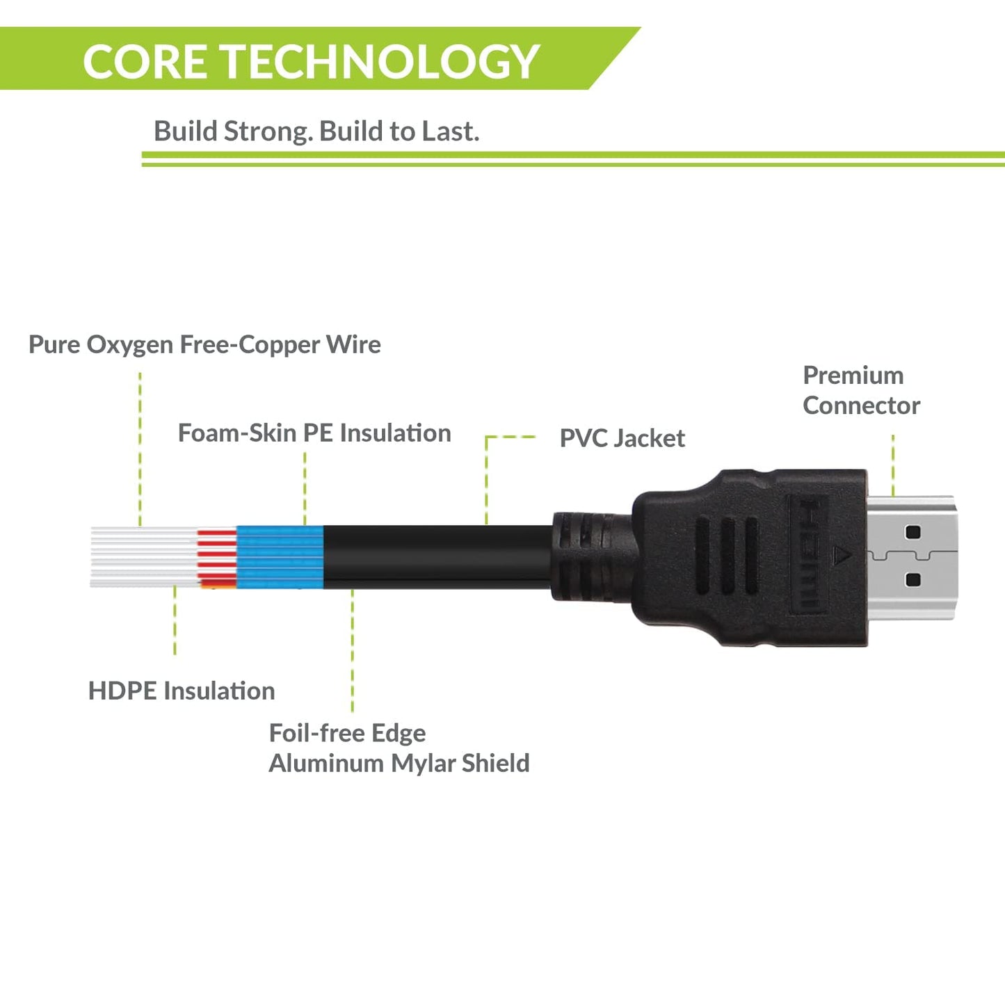 (Open Box)Tizum Flat HDMI 1.8 M HDMI Cable - Cable for Television, DVD Player