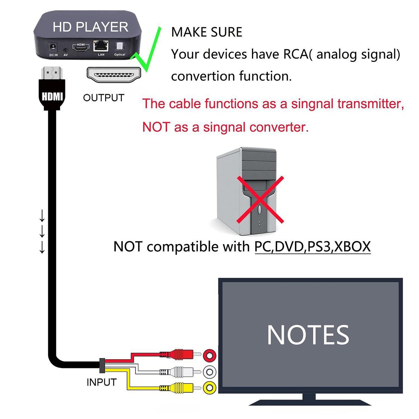 (Open Box)BigPlayer 1.5 Meter HDMI Male to 3-RCA Female Video Audio AV Component Converter Adapter Cable for HDTV DVD, Black