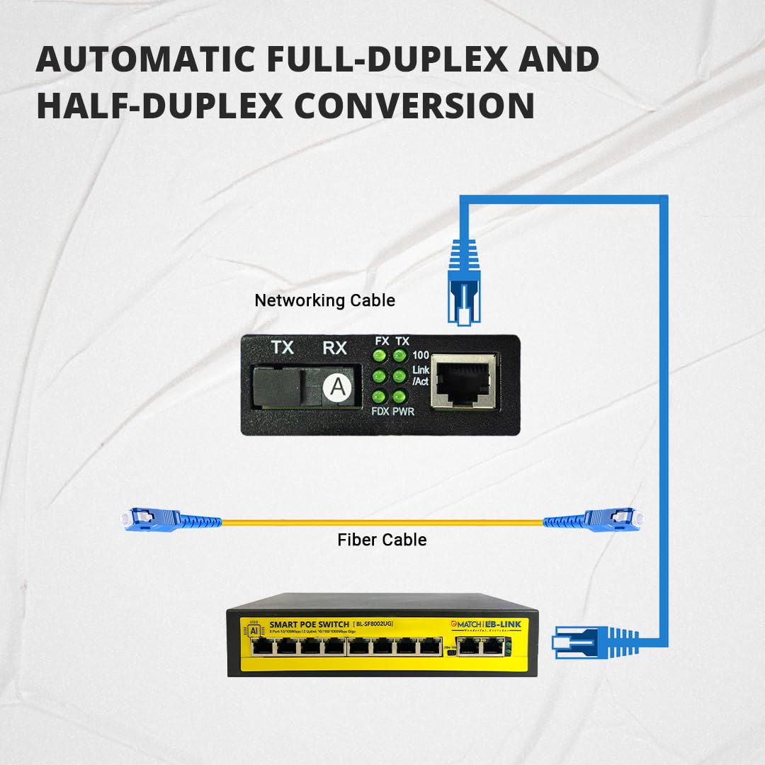 (Open Box)Match LB-Link Gigabit Media Converter 10/100/1000Mbps | Multi-Mode | 10/100/1000 Base-TX to 1000 Base FX | 1 Pair
