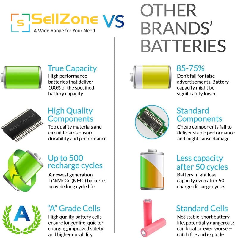 (Open Box) SellZone Laptop Battery for DELL 3437 Series 11.1V 6 Cell Inspiron 14 3421/14R 5421 5437/15 3521 3537/15R 5521 5537/17 3721 3737 (Black)