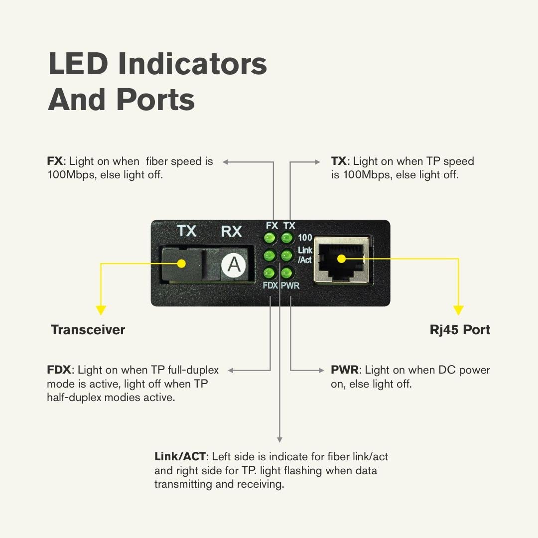 (Open Box)Match LB-Link Gigabit Media Converter 10/100/1000Mbps | Multi-Mode | 10/100/1000 Base-TX to 1000 Base FX | 1 Pair