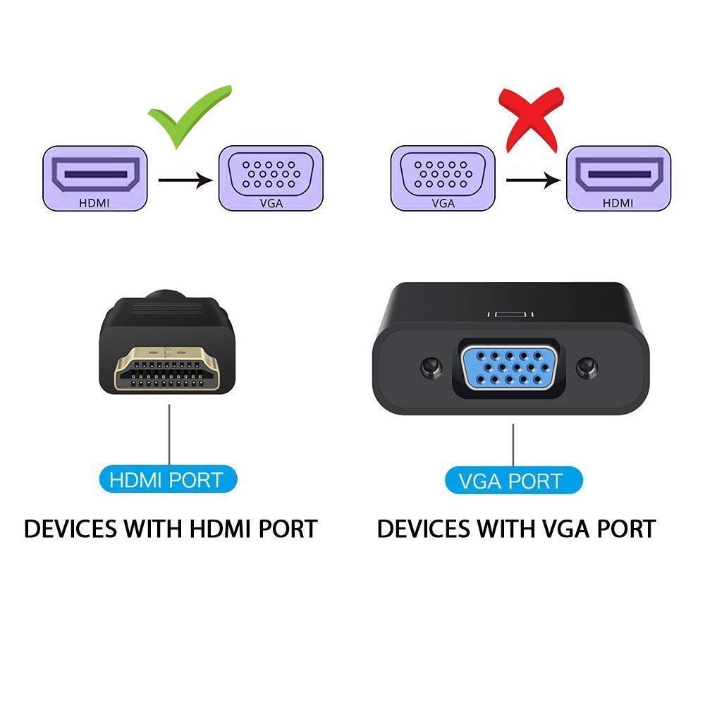 (Open Box)NISHTECH HDMI to VGA, High Speed 1080P HDMI to VGA Adapter (Male to Female) for Computer, Desktop, Laptop, PC, Monitor, Projector, HDTV, Chromebook, Raspberry Pi, Roku, Xbox and More - Black