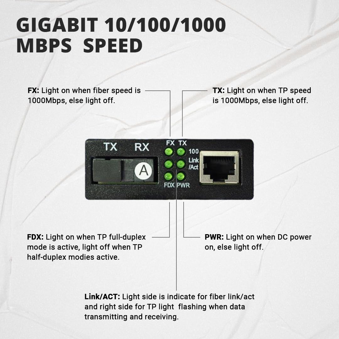 (Open Box)Match LB-Link Gigabit Media Converter 10/100/1000Mbps | Multi-Mode | 10/100/1000 Base-TX to 1000 Base FX | 1 Pair