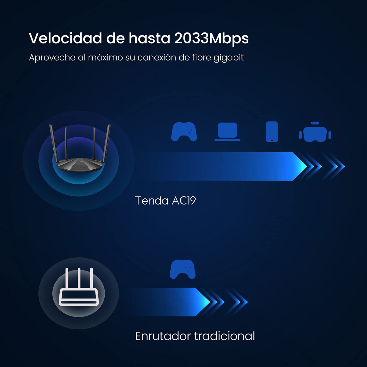 (Open Box) Tenda AC21 2100Mbps Dual Band Gigabit Wireless Router, MU-MIMO, Easy Setup, Supports Guest Network, Parental Control, Client Filter, IPv6 (Black, Not a Modem)
