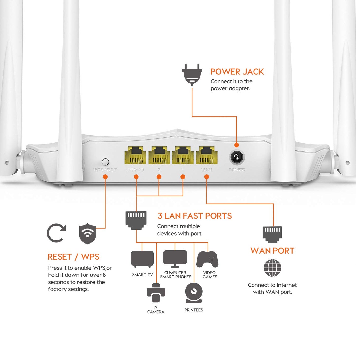 (Open Box) Tenda AC21 2100Mbps Dual Band Gigabit Wireless Router, MU-MIMO, Easy Setup, Supports Guest Network, Parental Control, Client Filter, IPv6 (Black, Not a Modem)