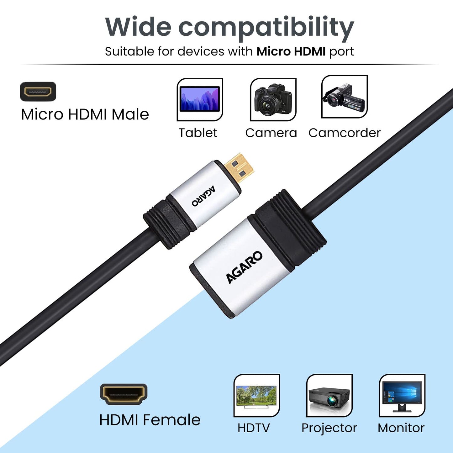 (Open Box) AGARO Micro HDMI to HDMI Cable Male to Female Micro HDMI adapter, Supports 4K, 3D, Silver