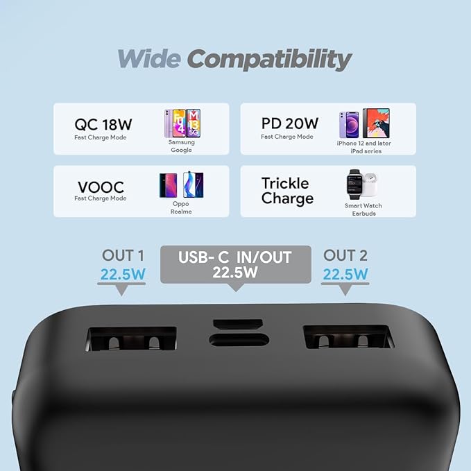 (Open Box) FLiX(Beetel) Just Launched UltraCharge 20,000mAh QCPD Power Bank,USB C/B Input,Tripple output 22.5W High-Speed Power Delivery