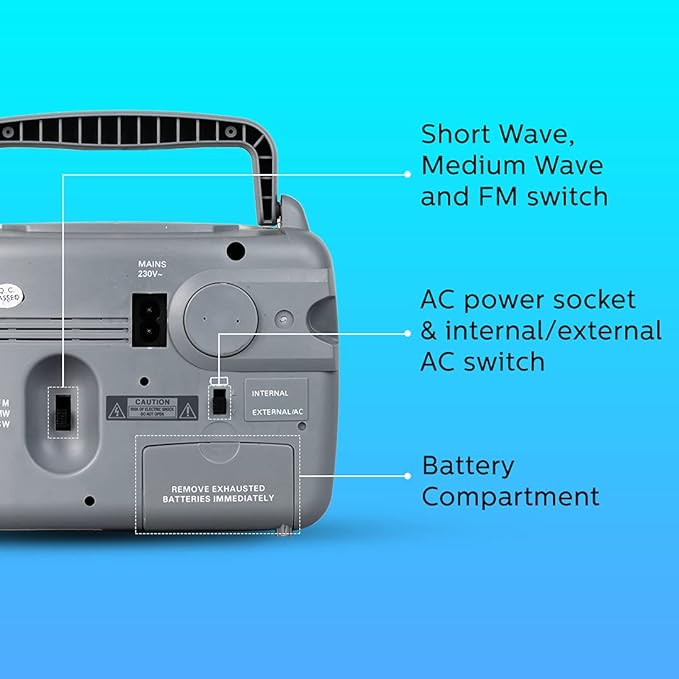 (Open Box) Philips Radio RL118/94 with MW/SW/FM Bands, 200mW RMS soundoutput,3-1 Power Source External Battery:2xR6 (3V DC), Mains: 230V AC/ 50 Hz, Built in Rechargeable Battery