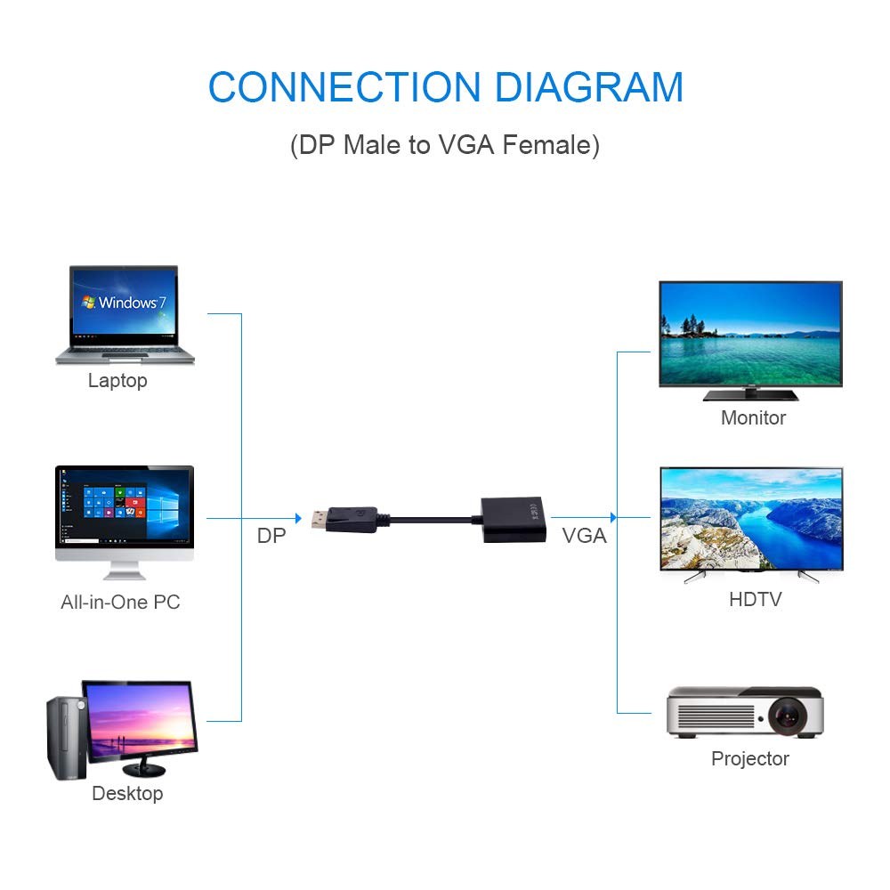 (Open Box)Lapster DisplayPort to VGA Adapter, Gold-Plated DP to VGA Cord (Male to Female) Compatible with Computer, Desktop, Laptop, PC, Monitor, Projector, HDTV