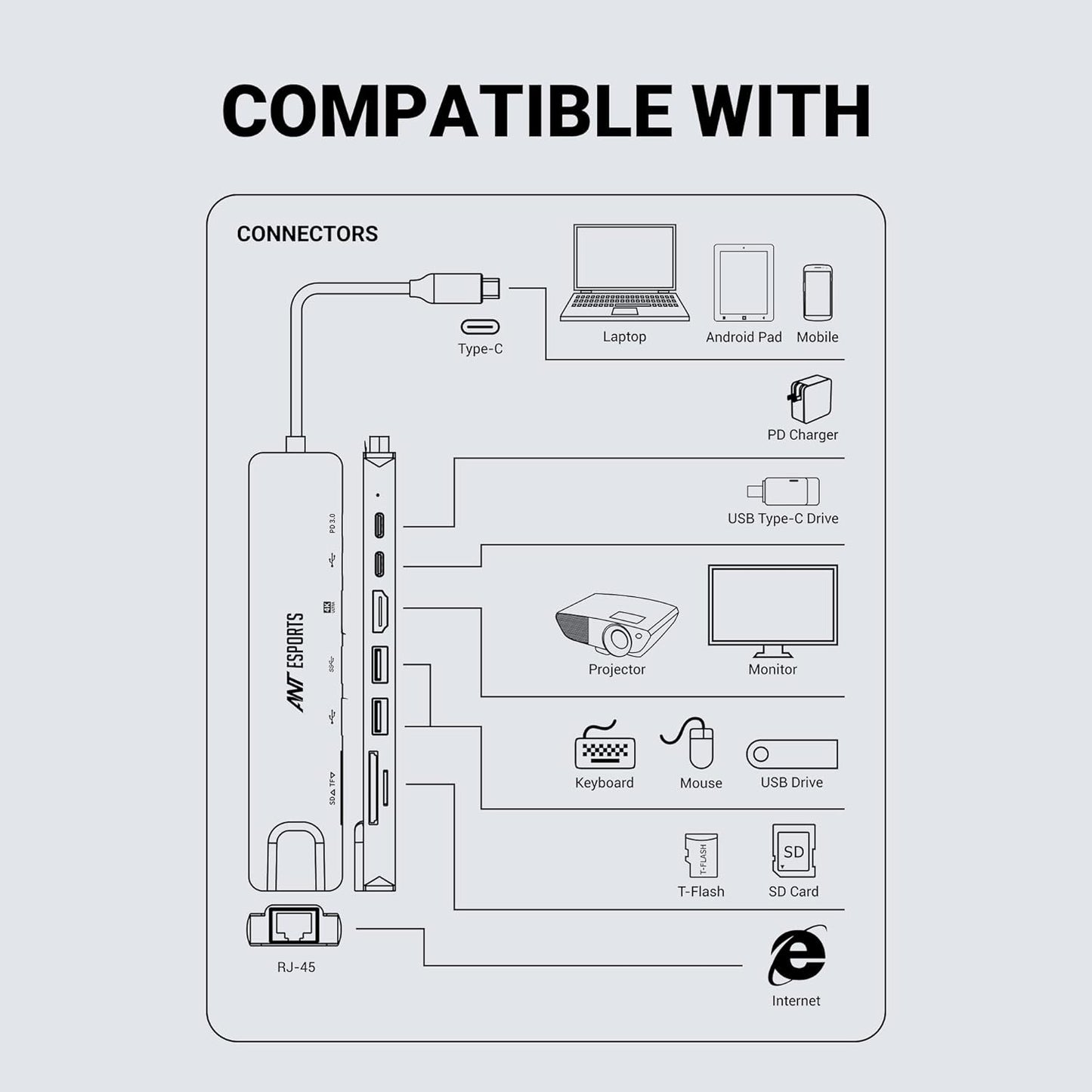 (Open Box) Ant Esports AEC810 8-in-1 USB C HUB HDMI Adapter, Type C Ethernet Card Reader,1*USB 3.0 Ports, 1*USB 2.0 Ports,Ethernet Port, SD/TF Card Slots, Compatible with Windows, Apple, Linux, Android – Grey