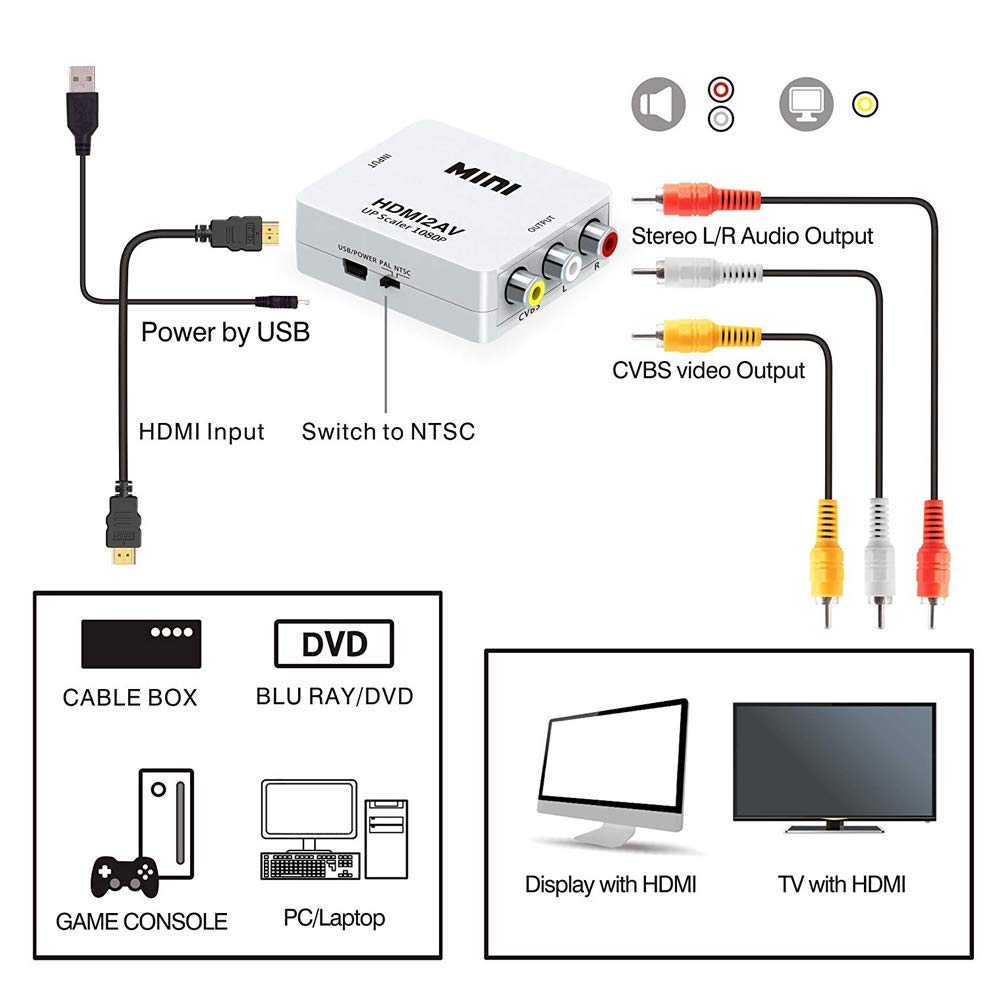 (Open Box)NISHTECH HDMI to VGA, High Speed 1080P HDMI to VGA Adapter (Male to Female) for Computer, Desktop, Laptop, PC, Monitor, Projector, HDTV, Chromebook, Raspberry Pi, Roku, Xbox and More - Black