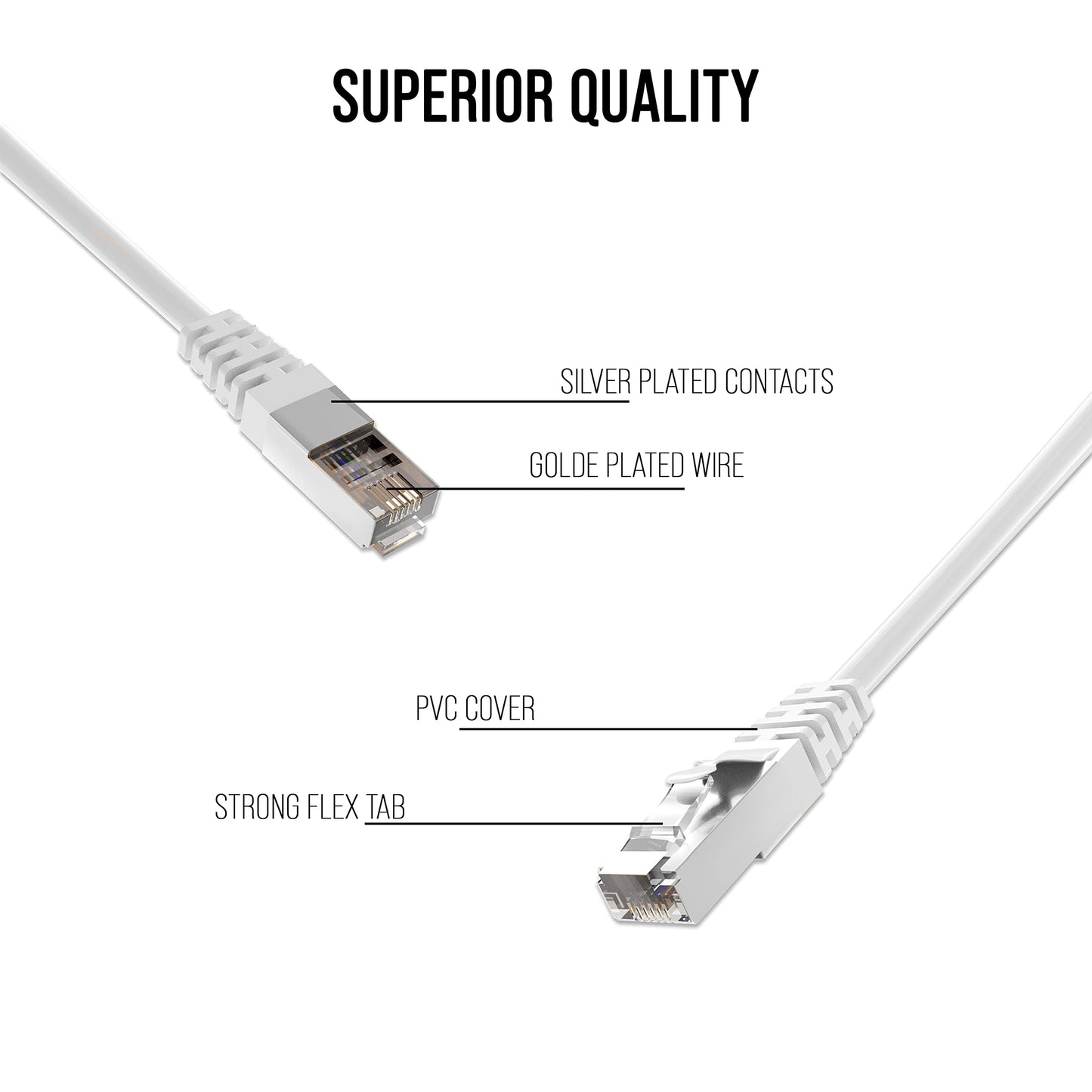 (Open box)Quantum RJ45 Ethernet Patch/LAN Cable with Gold Plated Connectors Supports Upto 1000Mbps -32Feet (10 Meters), White
