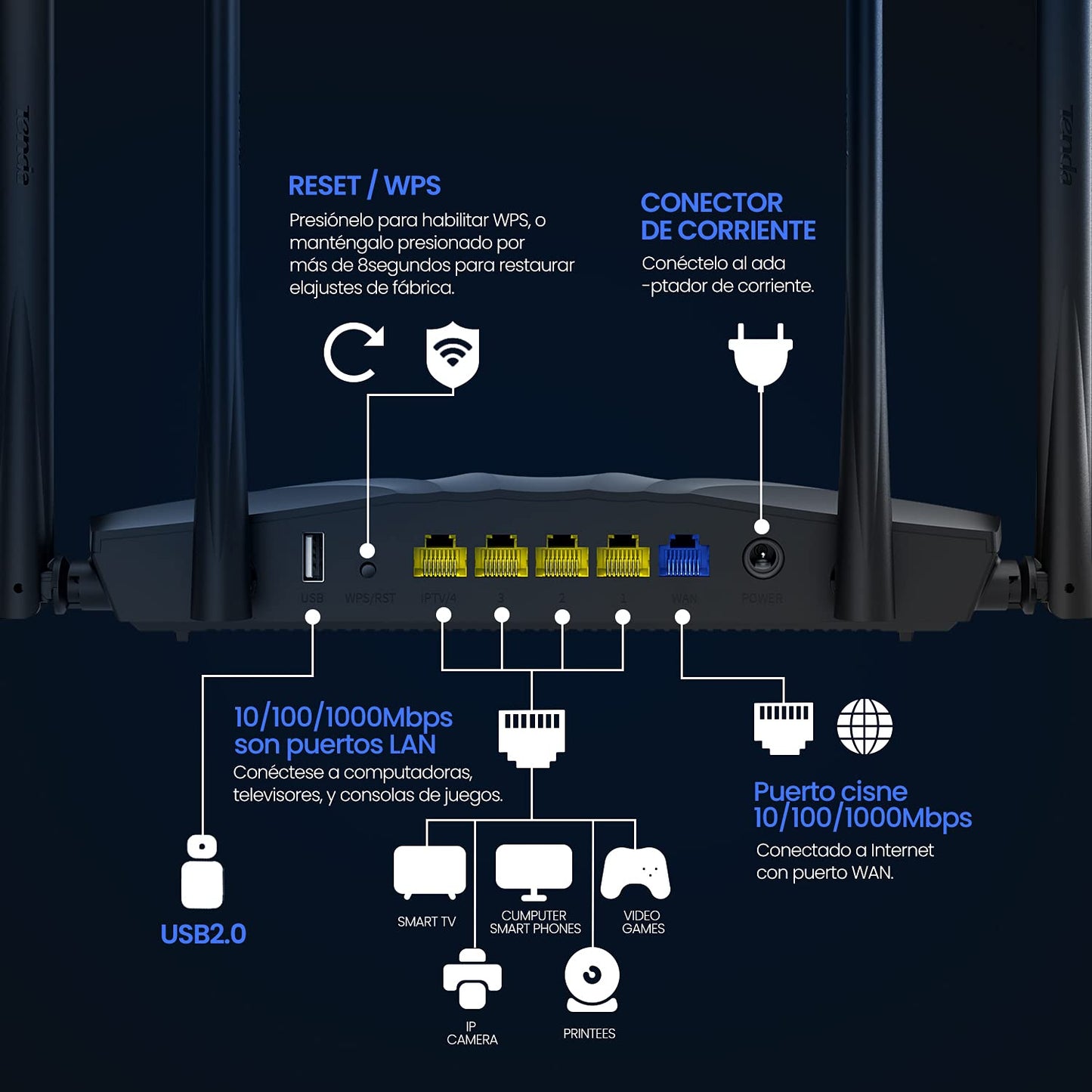 (Open Box) Tenda AC21 2100Mbps Dual Band Gigabit Wireless Router, MU-MIMO, Easy Setup, Supports Guest Network, Parental Control, Client Filter, IPv6 (Black, Not a Modem)