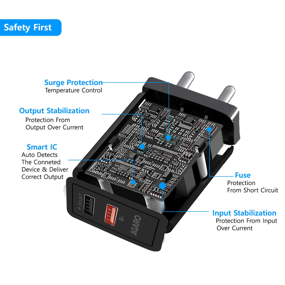 AGARO Blaze Qualcomm Certified Dual Port Quick Wall Charge Adapter 5.4A
