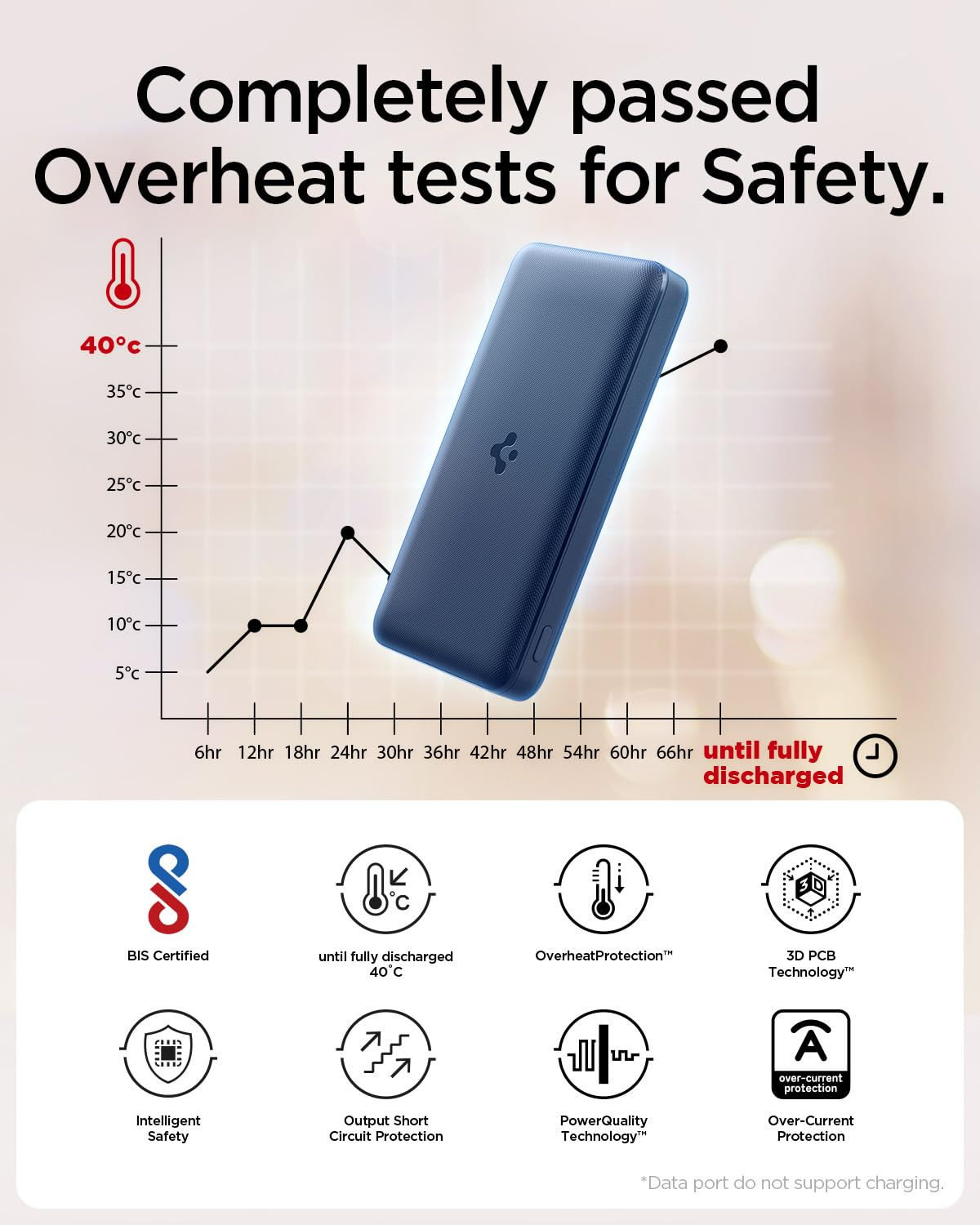 (Open Box) Spigen ArcPack 20000mAh Power Bank | PD 3.0, PPS Fast Carging | 30W Max Output | 2 Type-C Ports, 1 USB-A Port - (ABS + PC | Black)