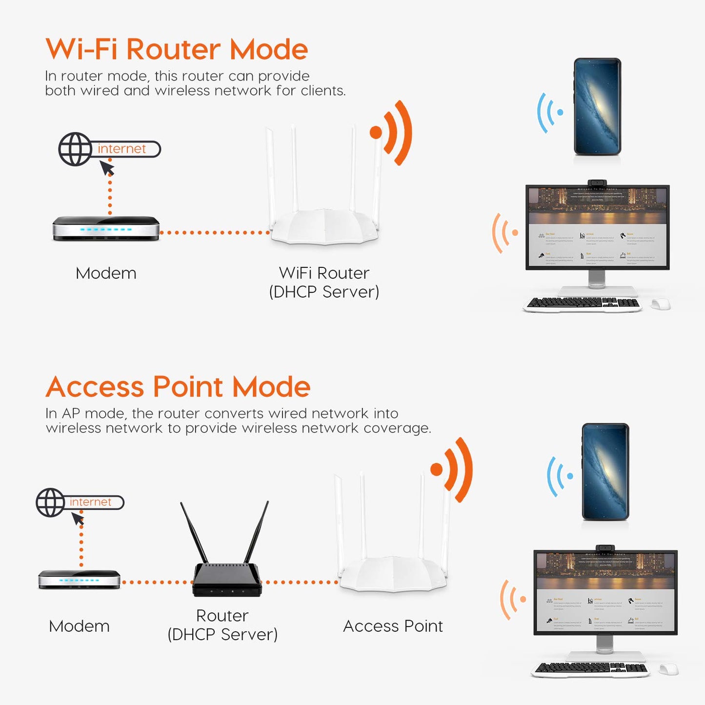 (Open Box) Tenda AC21 2100Mbps Dual Band Gigabit Wireless Router, MU-MIMO, Easy Setup, Supports Guest Network, Parental Control, Client Filter, IPv6 (Black, Not a Modem)