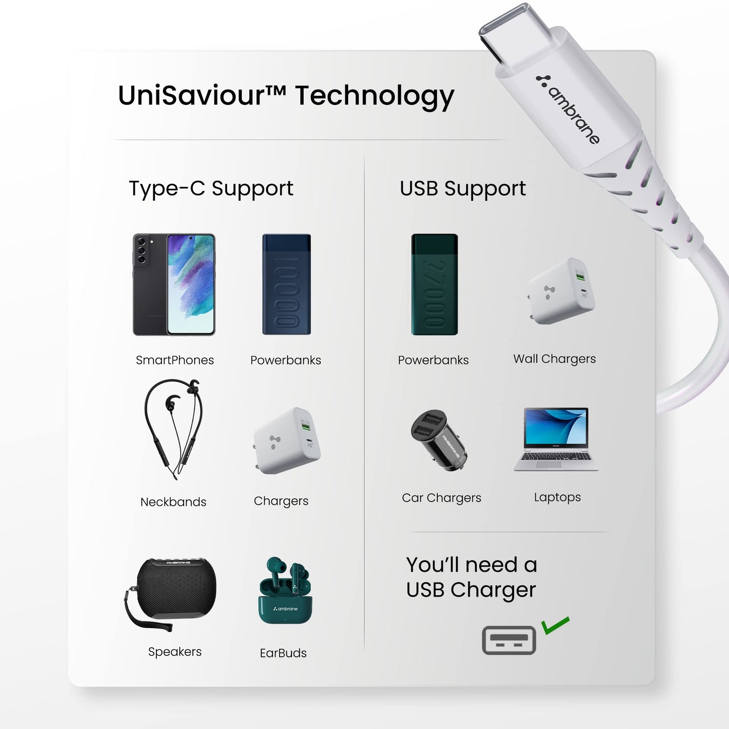(Open Box) Ambrane 2.4A Fast Charging Output Cable with Micro to USB for Mobile, Neckband, True Wireless Earphone Charging, 480mbps Data Sync Speed, 1m Length (ACM - AZ1, Black)