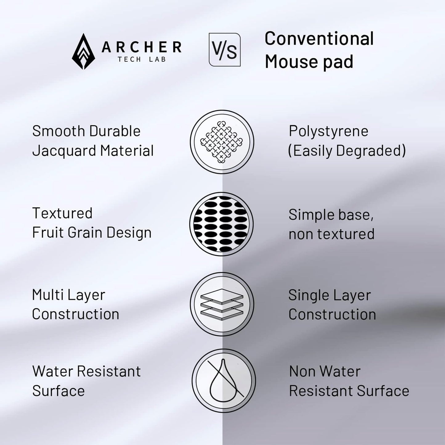 (Open Box) Archer Tech Lab Quiver 400 Gaming Mousepad, 16 RGB Strip Design, Touch Control, High Speed+Low Friction Jacquard Cloth Surface, Fruit Grain Anti Skid Base, Water-Resistant, Extra Ports, Portable