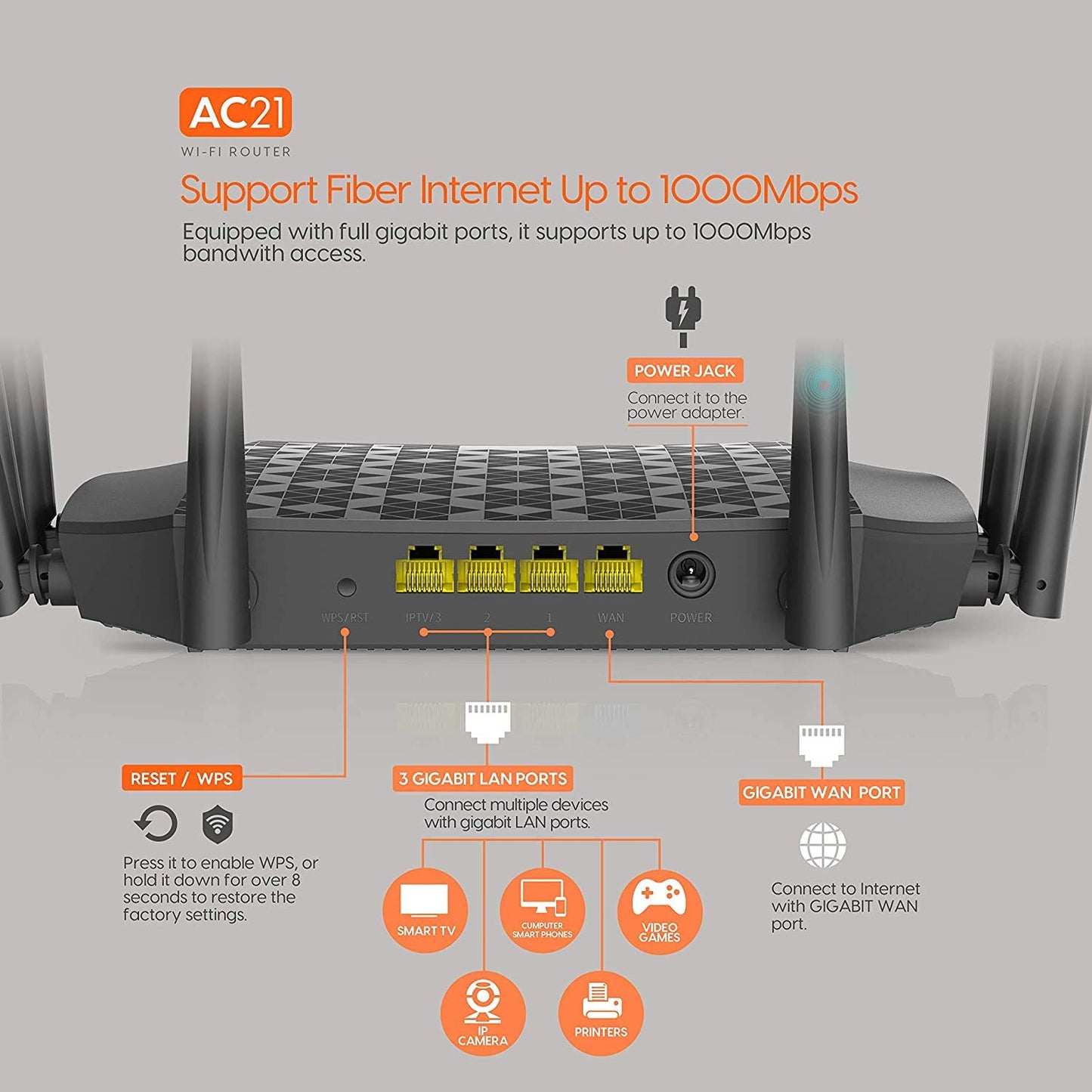 (Open Box) Tenda AC21 2100Mbps Dual Band Gigabit Wireless Router, MU-MIMO, Easy Setup, Supports Guest Network, Parental Control, Client Filter, IPv6 (Black, Not a Modem)