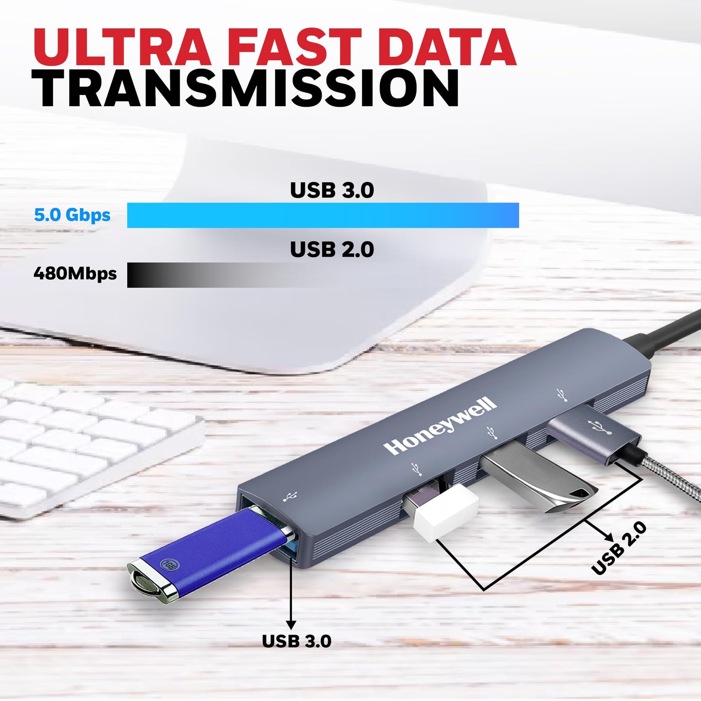 (Open Box) Honeywell Newly Launched 4in1 Ultra Slim Multiport Type C Hub to 1xUSB 3.0 & 3xUSB 2.0 Ports,30cms(1 feet) Cable,DataTransfer Speed Upto 5GBPS,Universally Compatible with All USB,PC,Speaker,Laptop