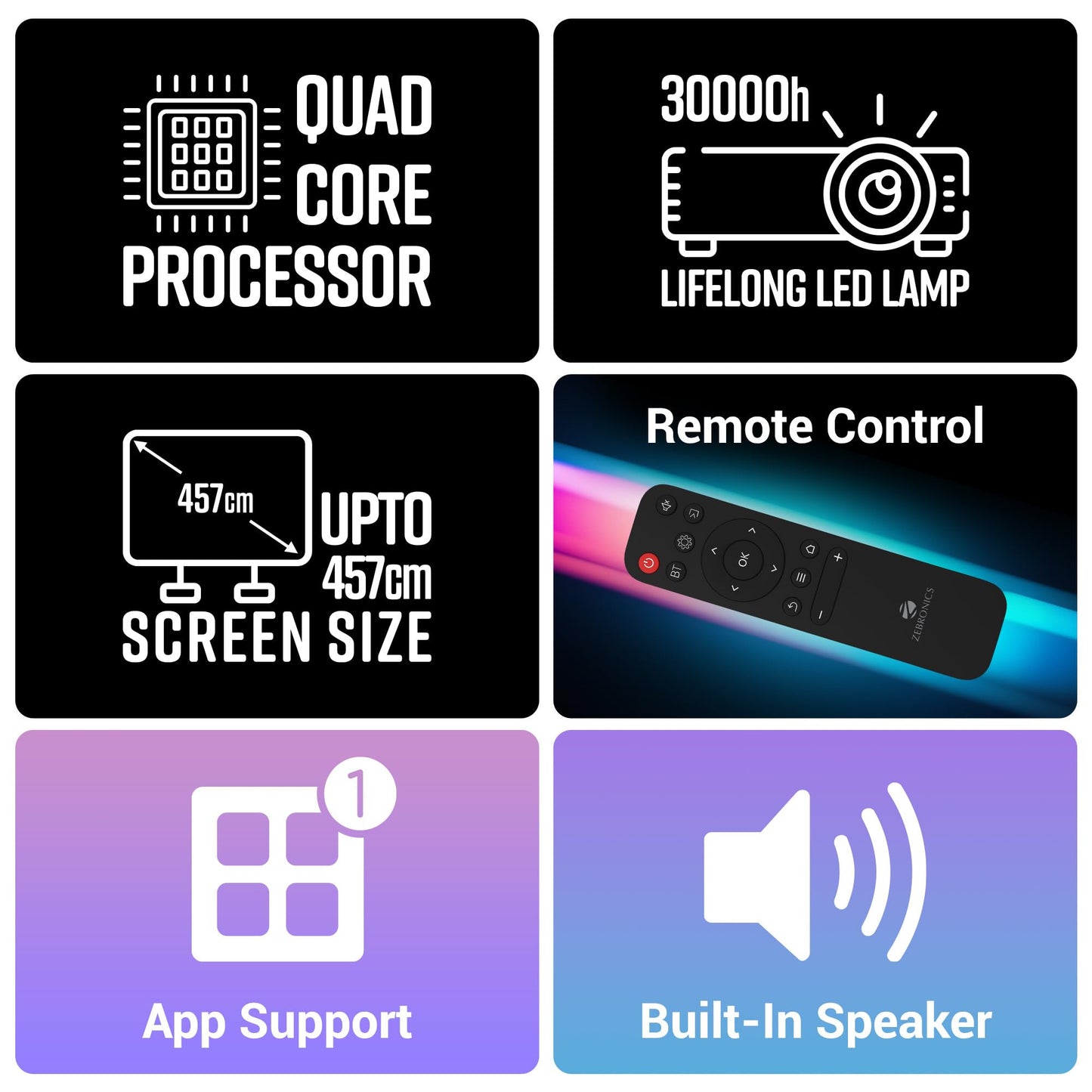 (Open Box) ZEBRONICS PIXAPLAY 15 Smart LED Projector with Dolby Audio, 5500 lumens, 4K Support, 180 Inch Screen Size, Supports Miracast, Bluetooth, USB, HDMI, WiFi, APP Support, 1080p Native