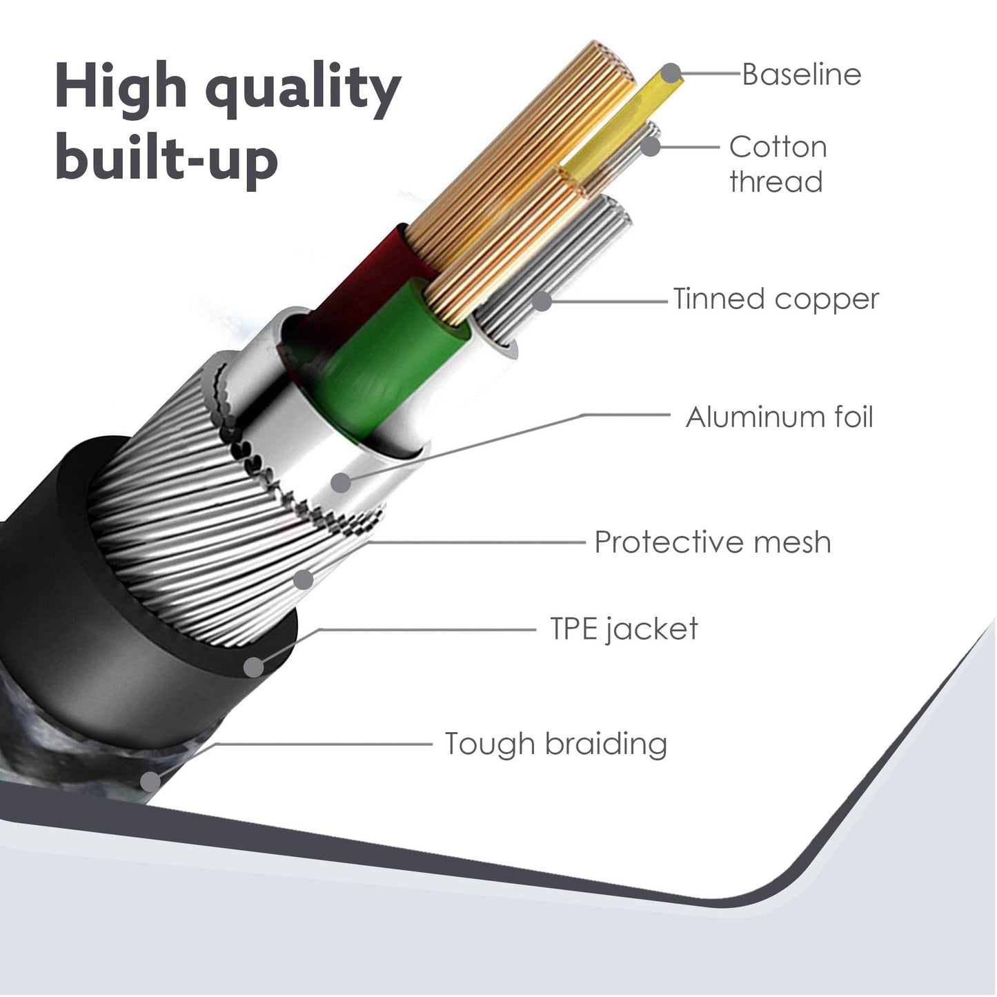 (Open Box) AGARO USB A to Type C Cable 1 Meter / 3.2 Ft Nylon Braided Cable, Fast Charge, Power Delivery Charging Cord, Compatible with Most Type C Smartphone Devices - Grey.