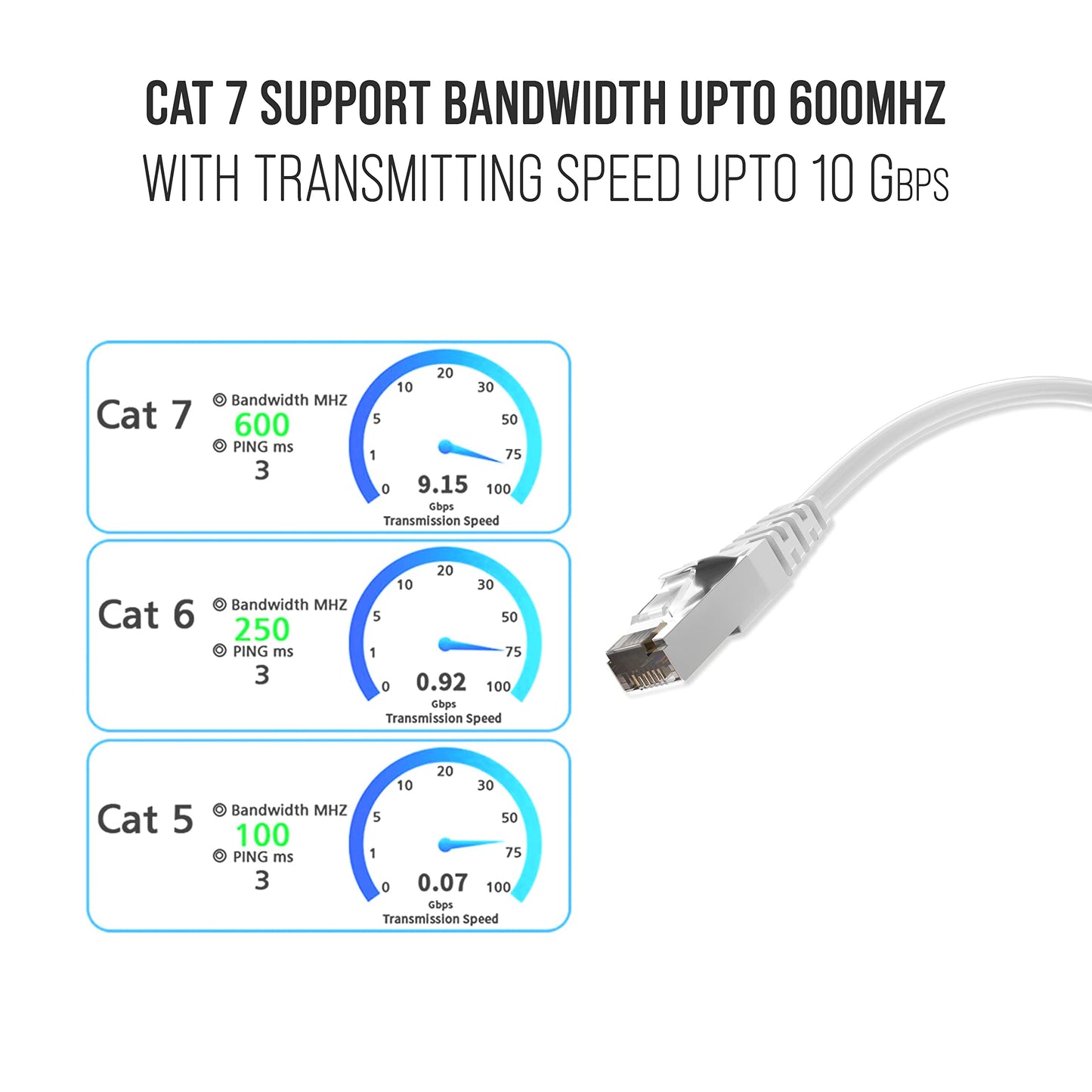 (Open box)Quantum RJ45 Ethernet Patch/LAN Cable with Gold Plated Connectors Supports Upto 1000Mbps -32Feet (10 Meters), White