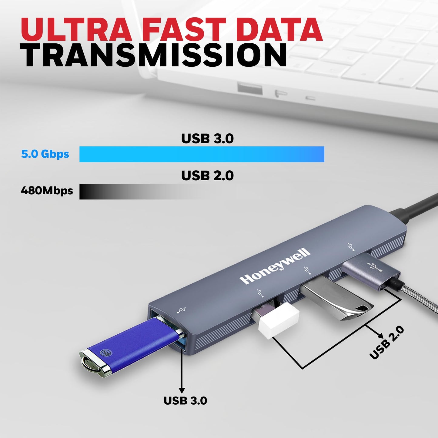 (Open Box) Honeywell Newly Launched 4in1 Ultra Slim Multiport Type C Hub to 1xUSB 3.0 & 3xUSB 2.0 Ports,30cms(1 feet) Cable,DataTransfer Speed Upto 5GBPS,Universally Compatible with All USB,PC,Speaker,Laptop
