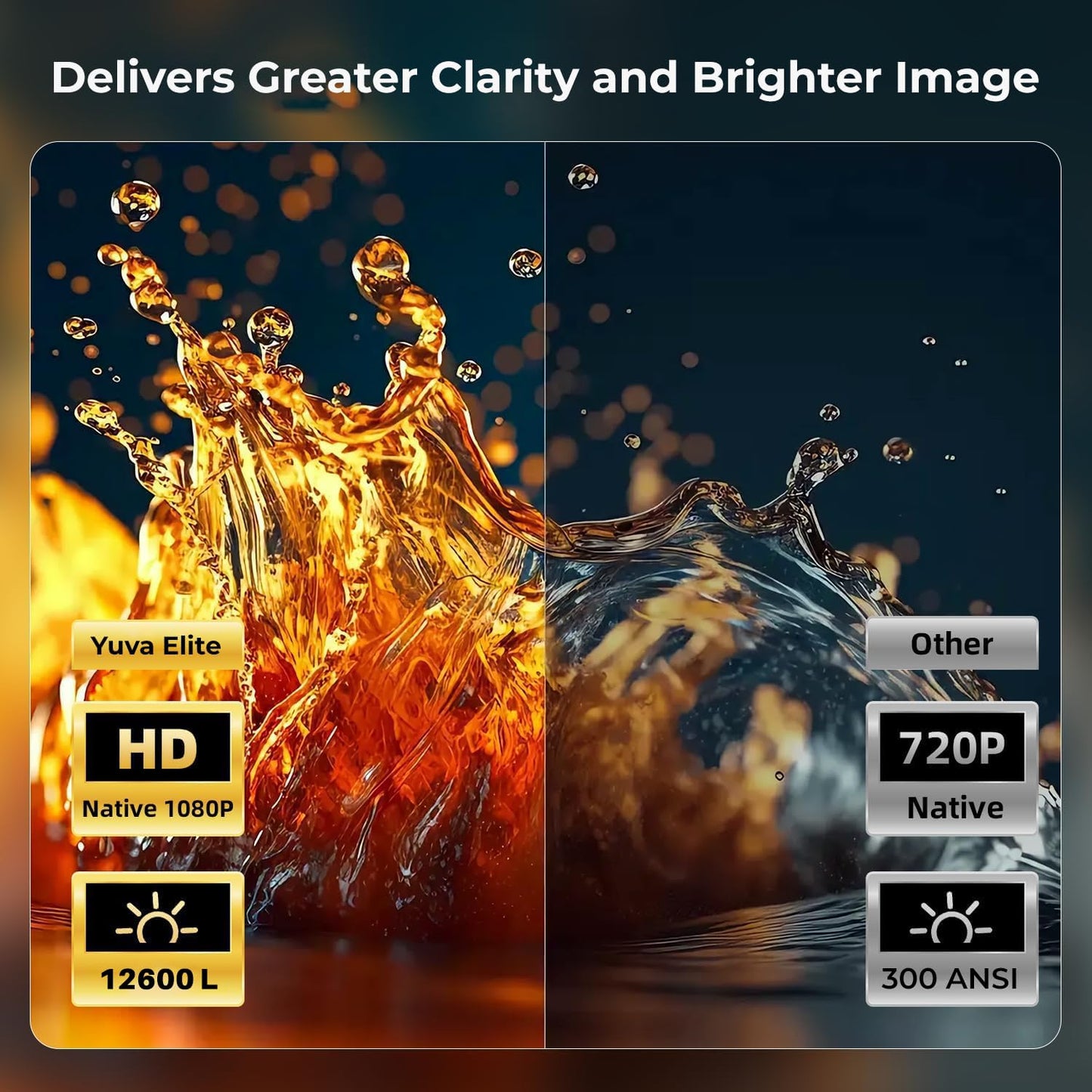 (Open Box) WZATCO Yuva Plus (Upgraded) Native 1080P Full HD Projector with 4K Support, 11700 Lumens, 250" Screen | 5 Watt HiFi Speaker, Bluetooth 5.1 | Slide Lens Door, White