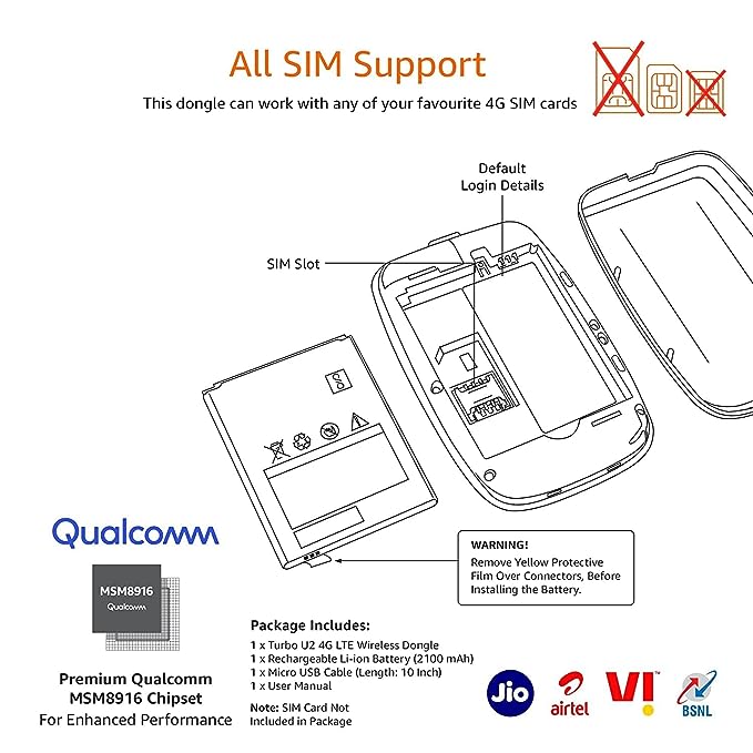 (Open Box) amazon basics 4G LTE Wireless Dongle with All Sim Network Support|Plug&Play Data Card Stick with Up to 150Mbps WiFi Hotspot|2100Mah Rechargeable Battery|Sim Adapter Included (White),Single_Band