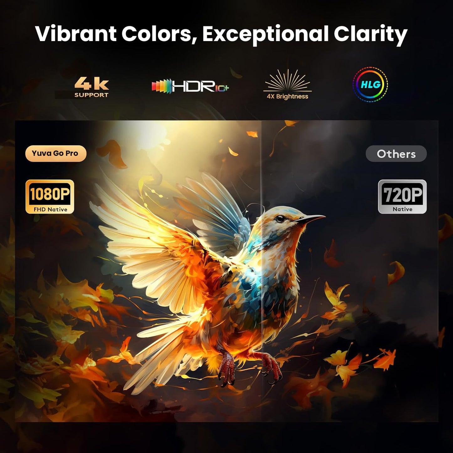(Open Box) WZATCO Yuva Plus (Upgraded) Native 1080P Full HD Projector with 4K Support, 11700 Lumens, 250" Screen | 5 Watt HiFi Speaker, Bluetooth 5.1 | Slide Lens Door, White