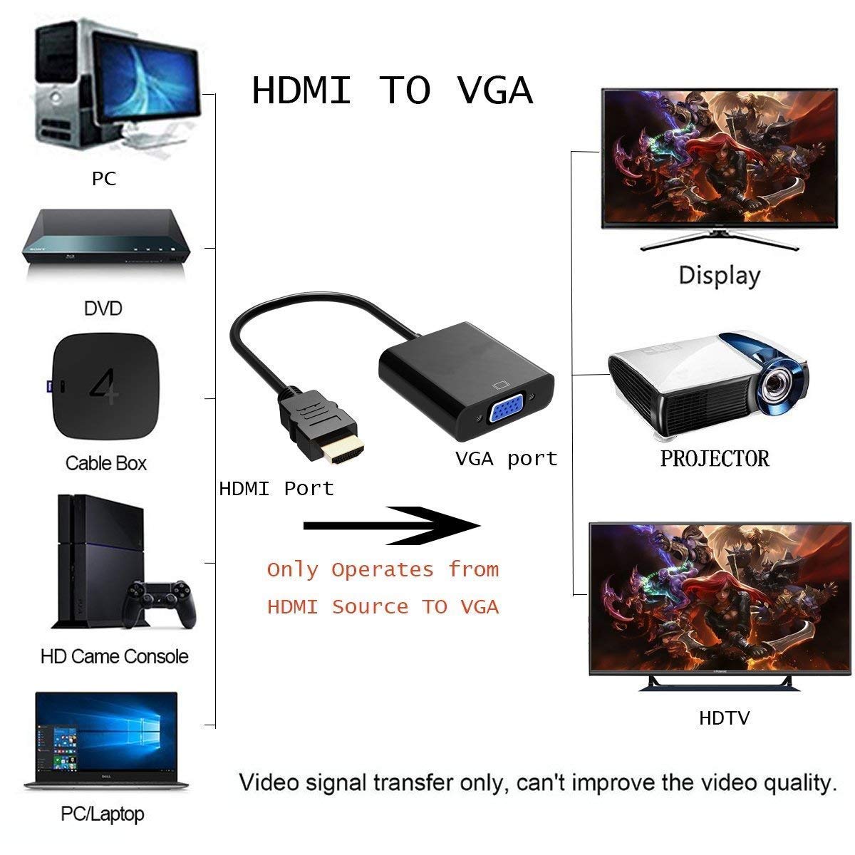 (Open Box)PremiumAV HDMI Male to VGA Female Video Converter Adapter Cable (Black)