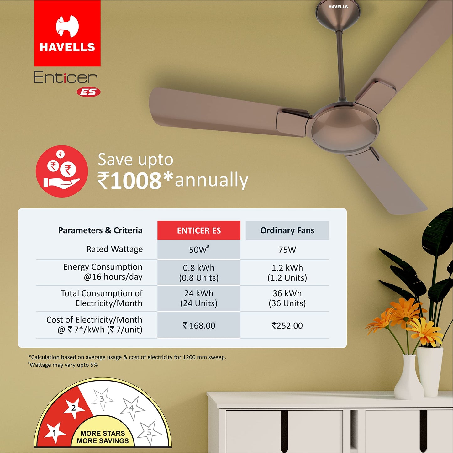 Havells 1200 mm FAN ENTICER ES BEIGE COPPER, 2 Star