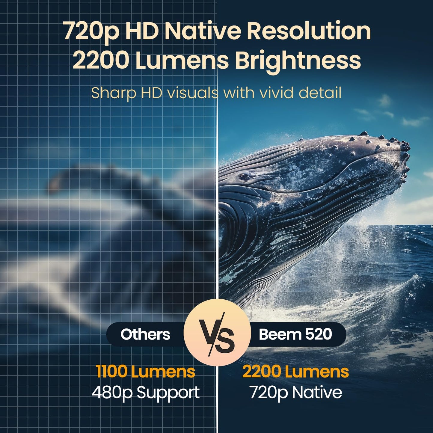 (Open Box) Portronics Beem 440 Smart LED Projector with 720p HD Resolution, Rotatable Design, Built-in Streaming Apps (Netflix, Prime Video, Hotstar), 2000 Lumens, Screen Mirroring, 3 Watts Speaker (White)