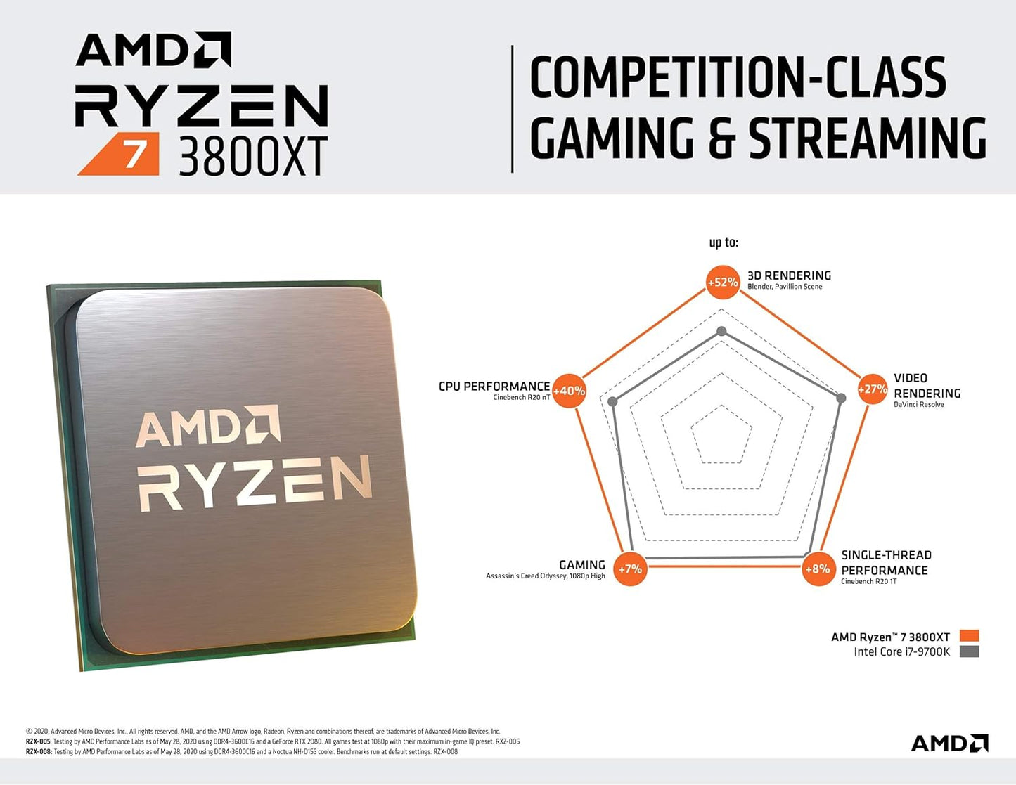 (Open Box) AMD 3000 Series Ryzen 7 3800XT Desktop Processor 8 cores 16 Threads 36MB Cache 3.9GHz Upto 4.7GHz AM4 Socket 400 & 500 Series Chipset (100-100000279WOF)