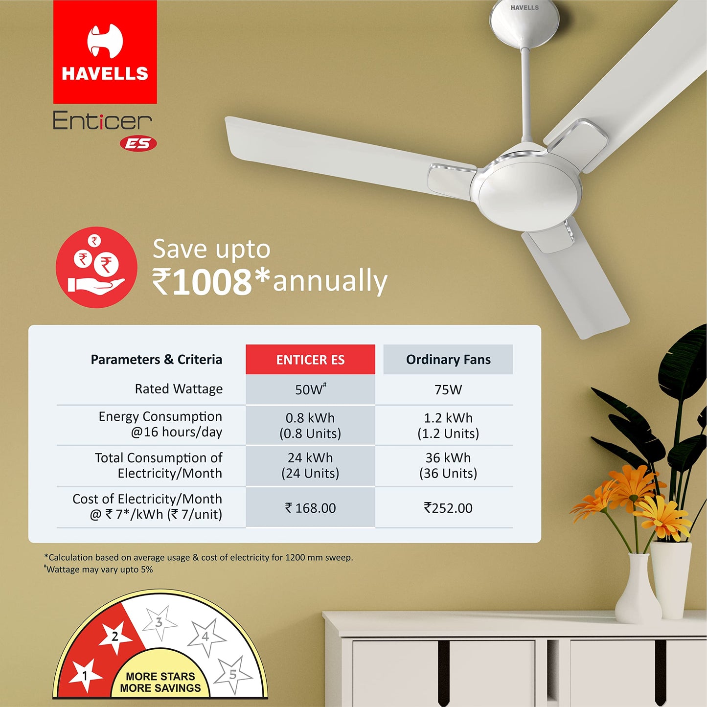 Havells 1200 mm FAN ENTICER ES BEIGE COPPER, 2 Star