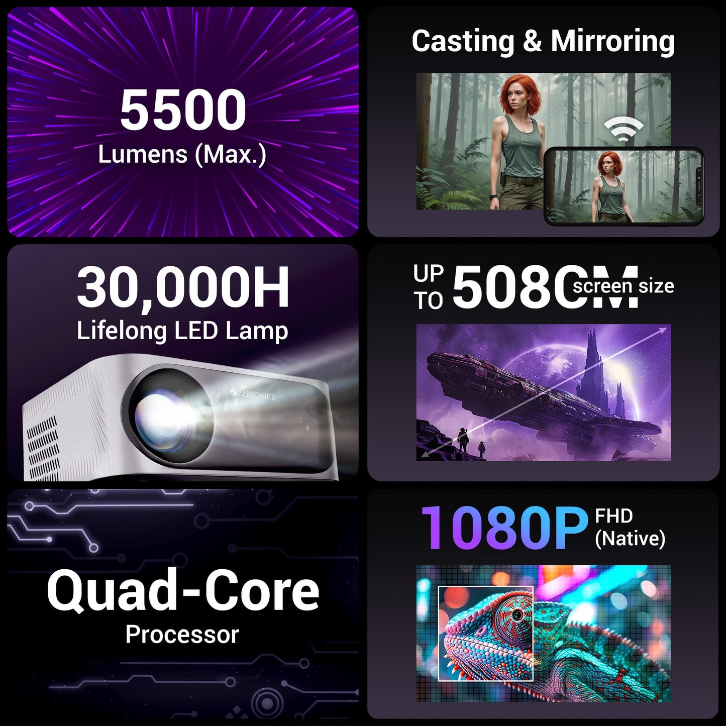 (Open Box) ZEBRONICS PIXAPLAY 15 Smart LED Projector with Dolby Audio, 5500 lumens, 4K Support, 180 Inch Screen Size, Supports Miracast, Bluetooth, USB, HDMI, WiFi, APP Support, 1080p Native