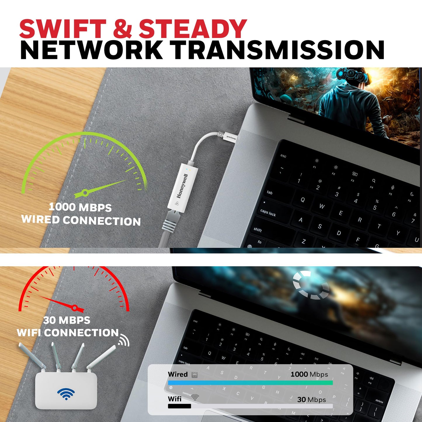 (Open Box) Honeywell 4-in-1 Type C 3.1 to USB 3.0 with RJ45 Gigabit Ethernet Adapter, 5GBPS Transfer Speed, 3x3.0 USB Ports, 1Gbps Bandwidth, Universally Compatible with Type C MacBooks, laptops, PCs, Tablets