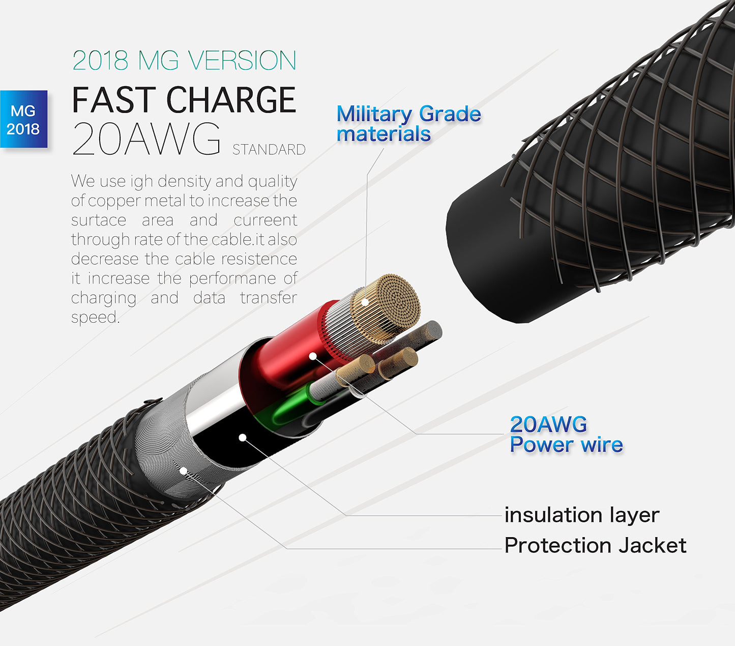 (Open Box) AMAZINGthing Micro SupremeLink 1m Data Cable