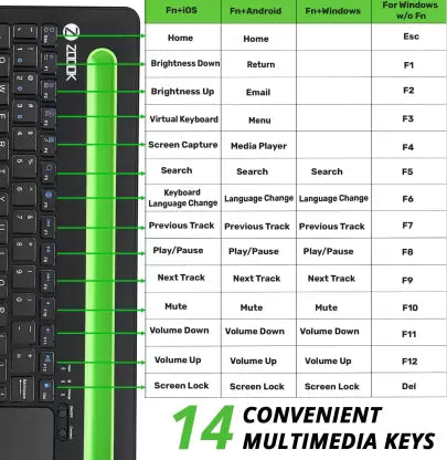 (Open Box) Zoook Fingerpad with Trackpad, Rechargeable battery (3 Devices Support) Bluetooth Multi-device Keyboard (Black)