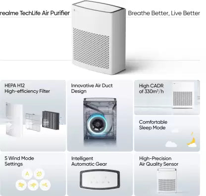 (Open Box) realme TechLife Rmh2019 Portable Room Air Purifier (White)