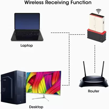 (Open Box) ZEBRONICS ZEB-USB150WF1 WiFi Mini USB Adapter (Black)