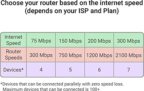(Open Box) D-Link DIR 841 AC1200 MU-MIMO Wi-Fi Gigabit Router