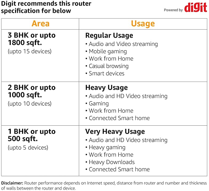 (Open Box) D-Link DIR 841 AC1200 MU-MIMO Wi-Fi Gigabit Router