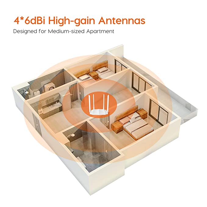 (Open Box) Tenda AC5 V3 AC1200 Wireless Dual Band WiFi Router 867Mbps/5GHz + 300Mbps/2.4GHz, (White, Not a Modem)