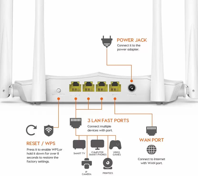 (Open Box) TENDA AC5 1200 Mbps Wireless Router (White, Dual Band)
