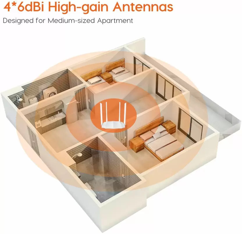 (Open Box) TENDA AC5 1200 Mbps Wireless Router (White, Dual Band)